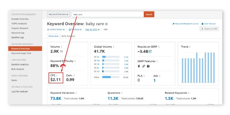 commercial intent keywords