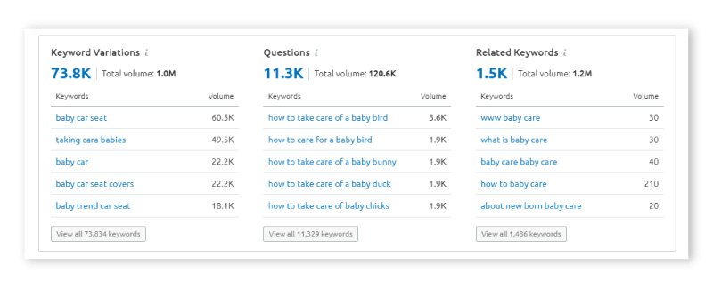 keyword variation semrush