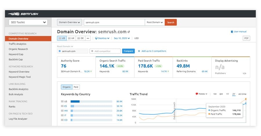 semrush domain overview