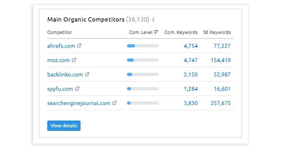 semrush organic traffic