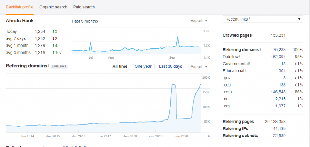 ahrefs backlinks profile